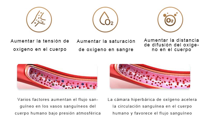 ¿Qué es la oxigenoterapia hiperbárica?